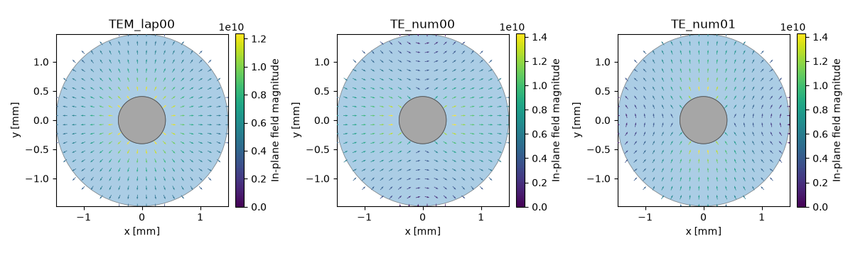 TEM_lap00, TE_num00, TE_num01