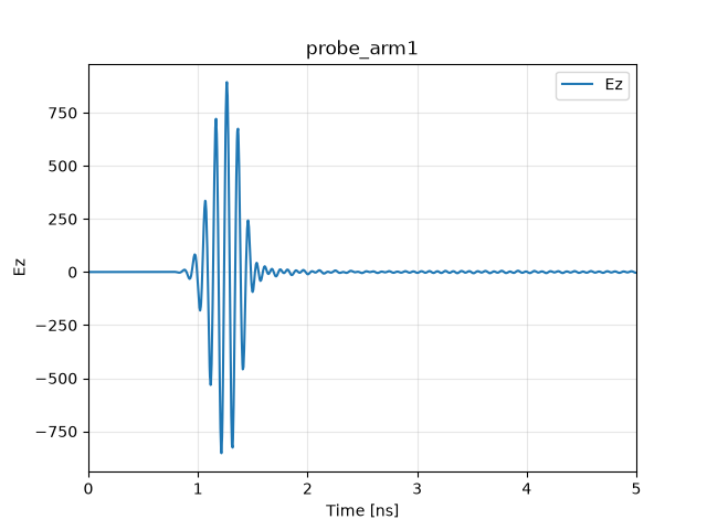 probe_arm1