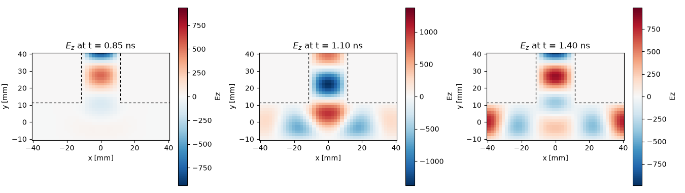 $E_z$ at t = 0.85 ns, $E_z$ at t = 1.10 ns, $E_z$ at t = 1.40 ns