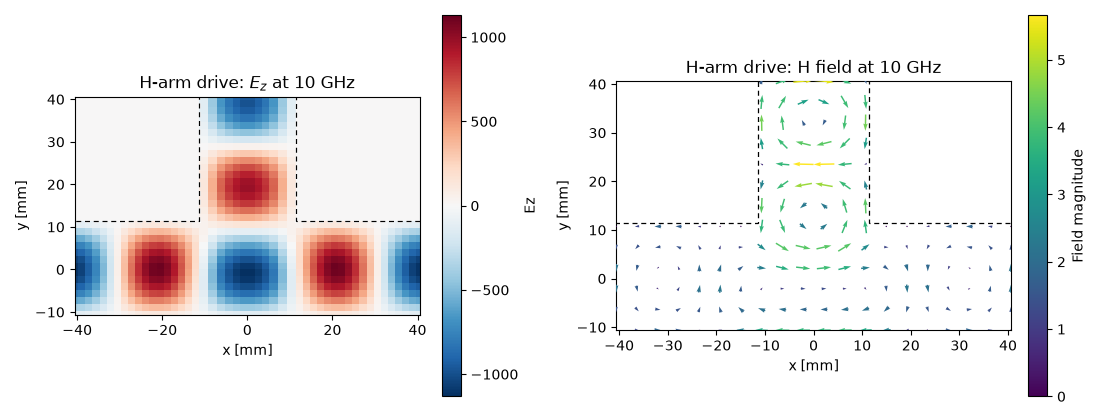 H-arm drive: $E_z$ at 10 GHz, H-arm drive: H field at 10 GHz