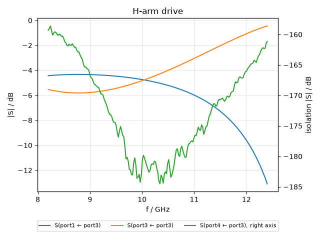 H-arm drive