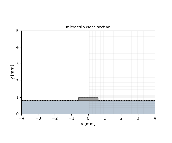 microstrip cross-section