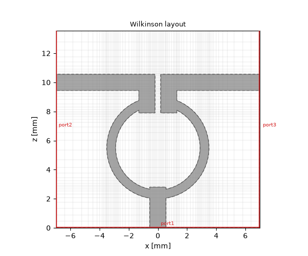 Wilkinson layout