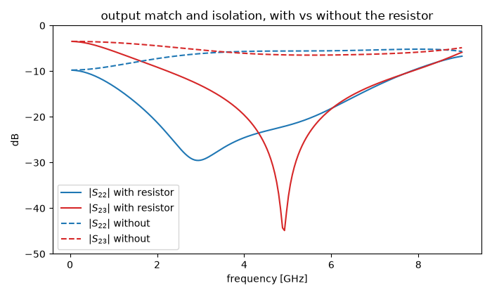 output match and isolation, with vs without the resistor