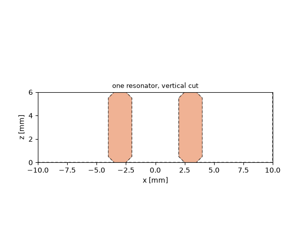 one resonator, vertical cut