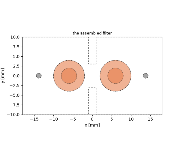 the assembled filter