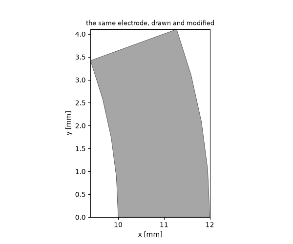 the same electrode, drawn and modified