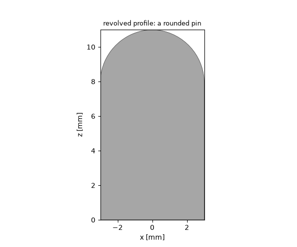 revolved profile: a rounded pin