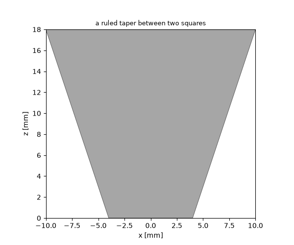 a ruled taper between two squares