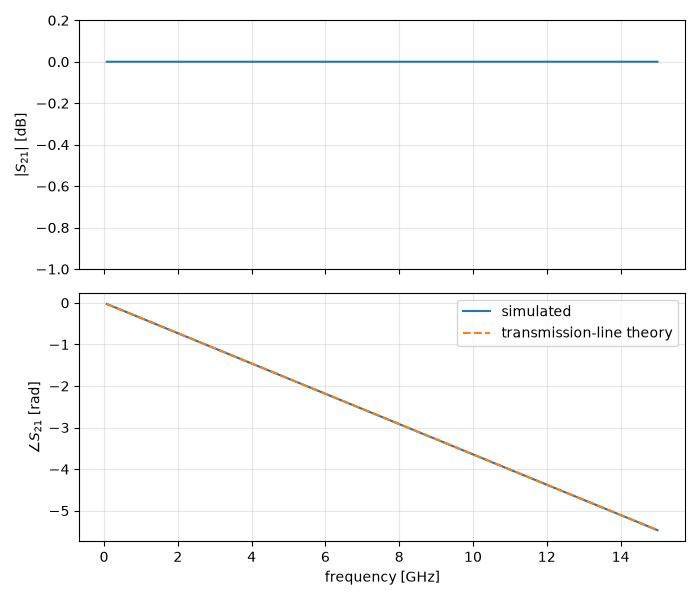 plot 16 cad import