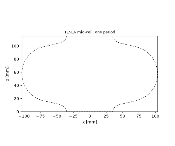 TESLA mid-cell, one period