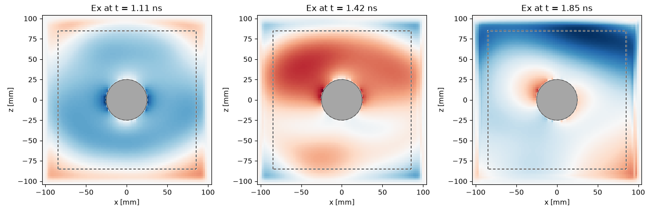 Ex at t = 1.11 ns, Ex at t = 1.42 ns, Ex at t = 1.85 ns