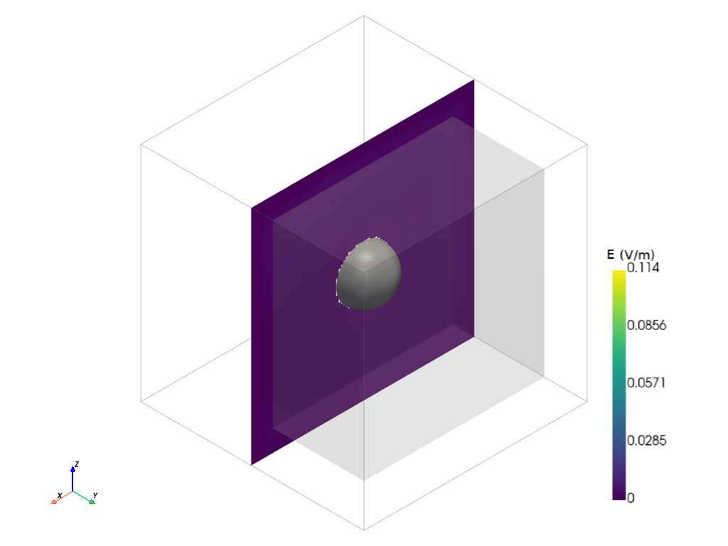 plot 20 plane wave scattering