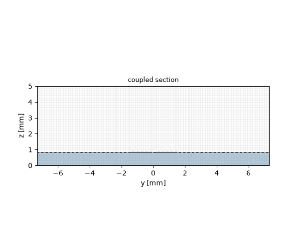 coupled section