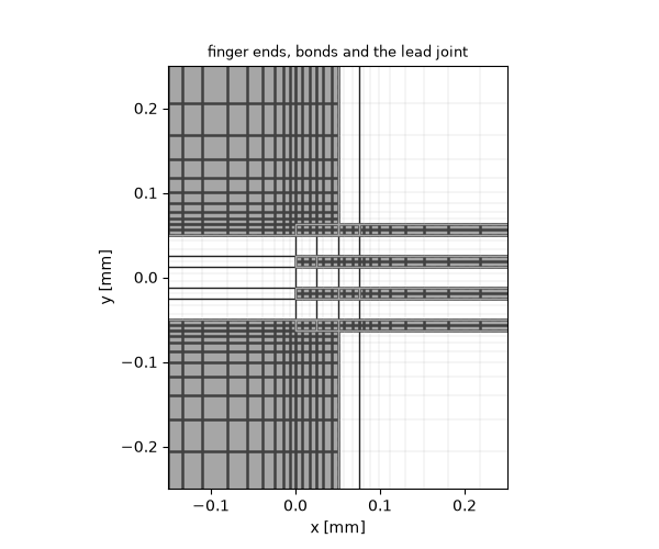 finger ends, bonds and the lead joint
