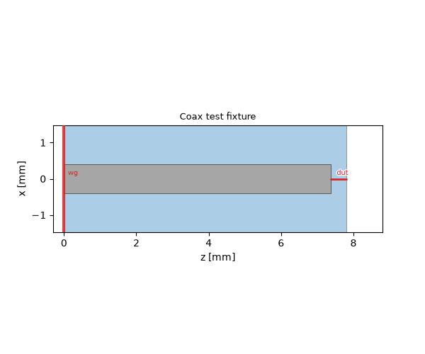 Coax test fixture