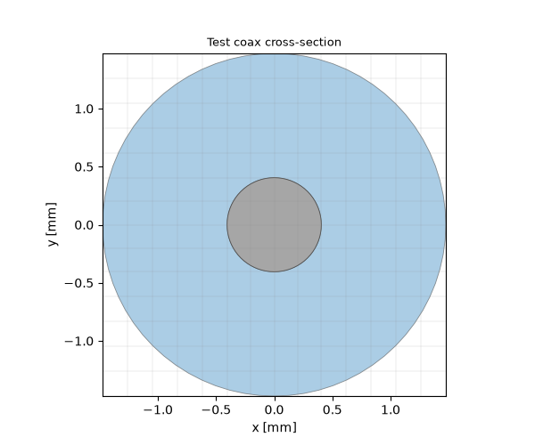 Test coax cross-section