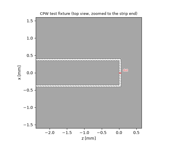 CPW test fixture (top view, zoomed to the strip end)