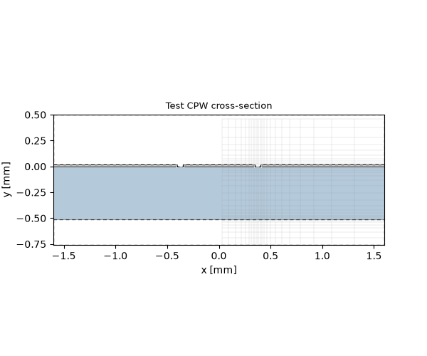 Test CPW cross-section