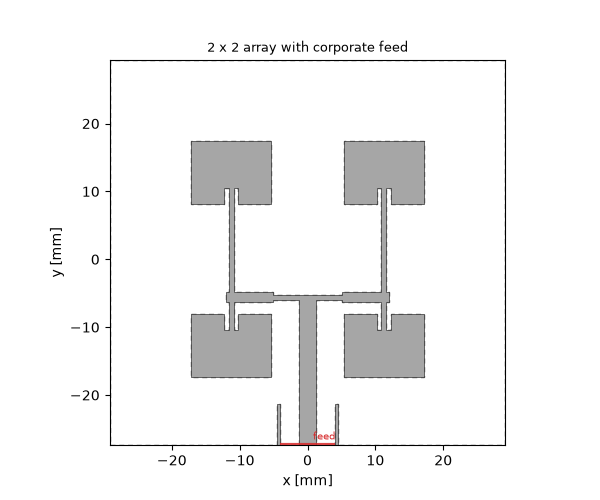 2 x 2 array with corporate feed