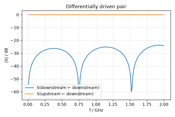 Differentially driven pair